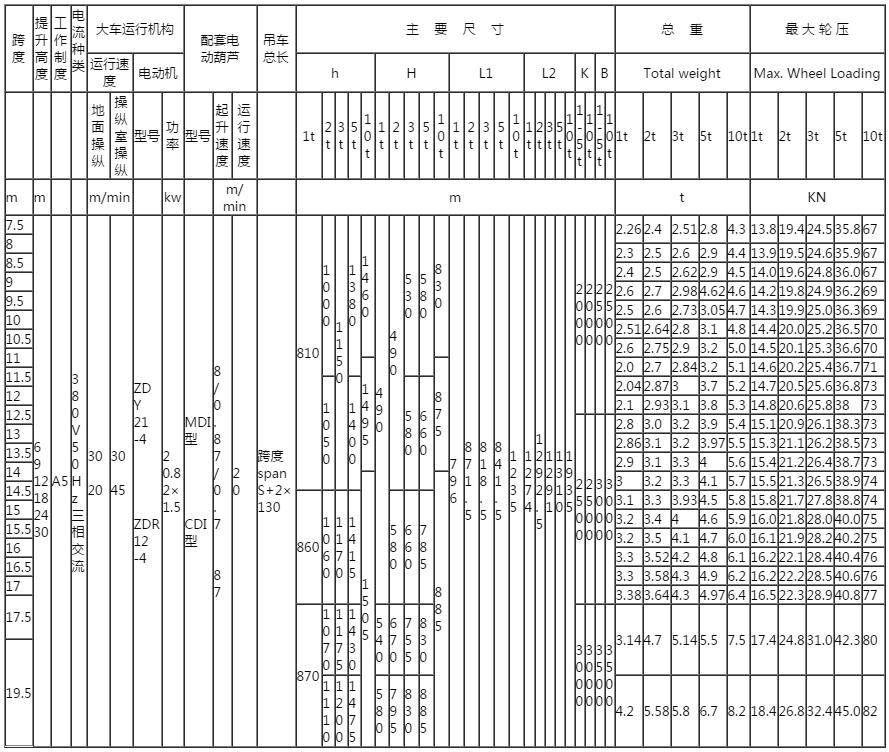 LD型電動(dòng)單梁橋式起重機(jī)